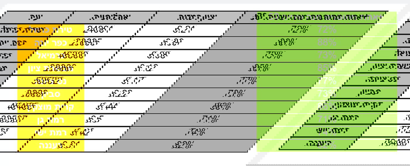החינוך יפתח גם בערים האדומות - בקפסולות של 10 ילדים
