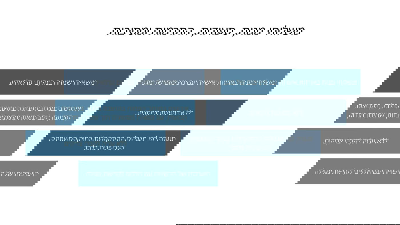 מסיבות בישיבות - מותר; איסוף כספים - ייאסר על ידי גדו"י?