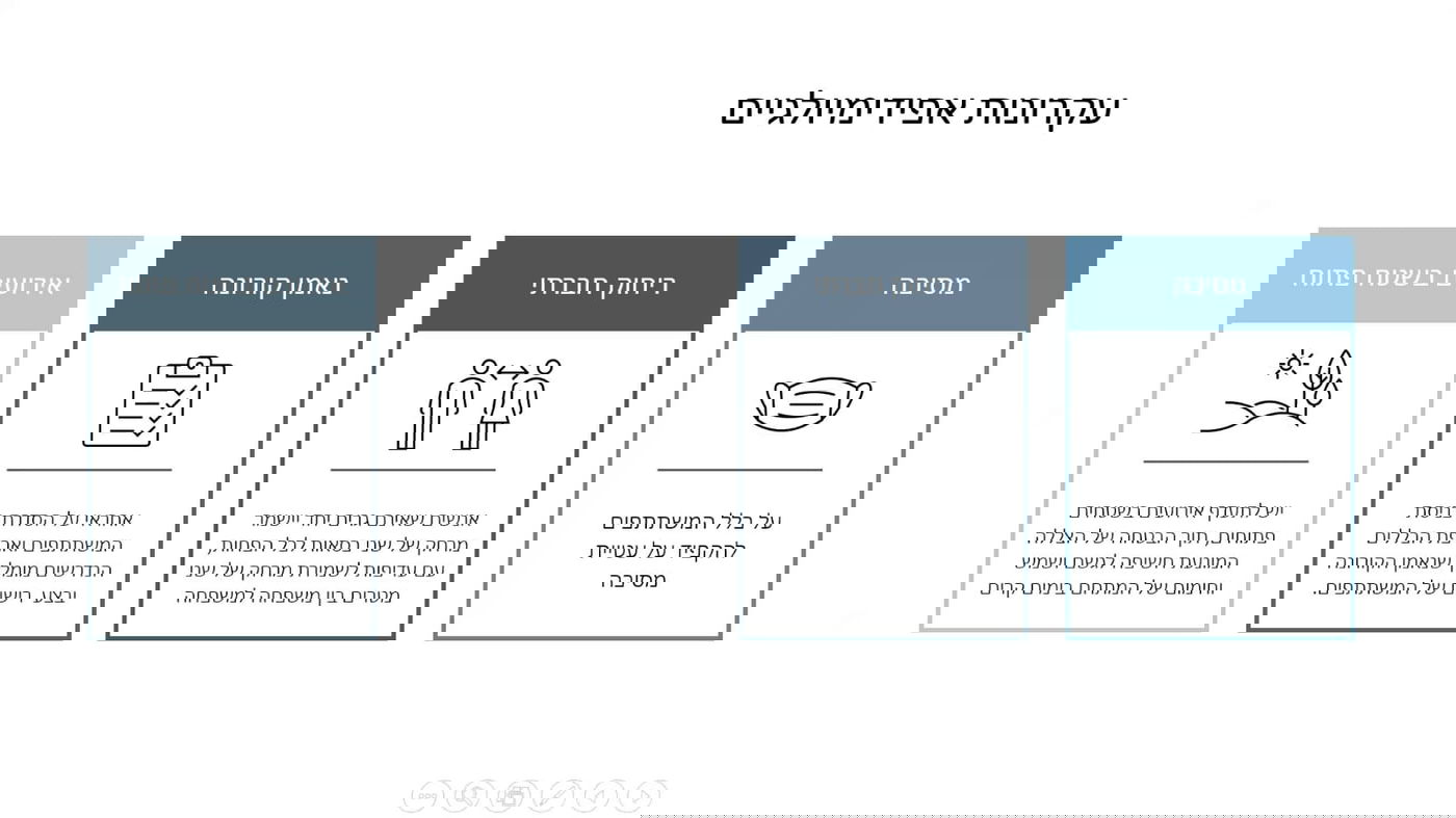 מסיבות בישיבות - מותר; איסוף כספים - ייאסר על ידי גדו"י?