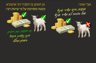 מסכת פסחים, דף צ' • סיכום והמחשה של הדף היומי