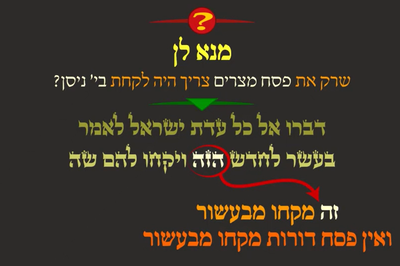 מסכת פסחים, דף צ"ו • סיכום והמחשה של הדף היומי