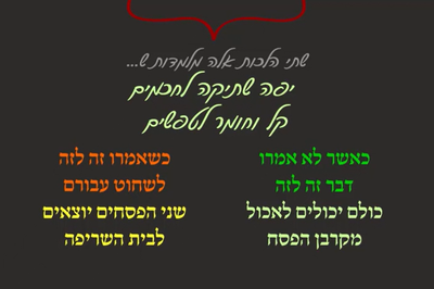 מסכת פסחים, דף צ"ח • סיכום והמחשה של הדף היומי