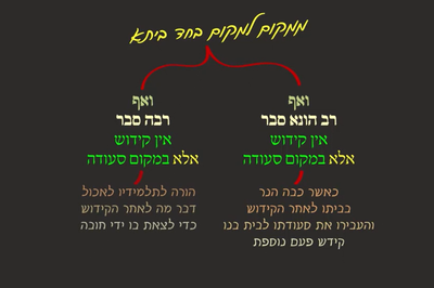 מסכת פסחים, דף ק"א • סיכום והמחשה של הדף היומי