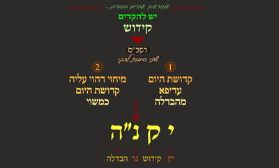 מסכת פסחים, דף ק"ג • סיכום והמחשה של הדף היומי