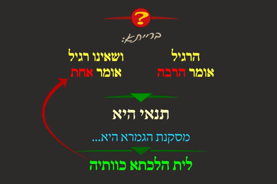 מסכת פסחים, דף ק"ד • סיכום והמחשה של הדף היומי