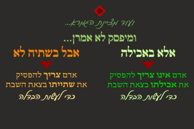 מסכת פסחים, דף ק"ה • סיכום והמחשה של הדף היומי