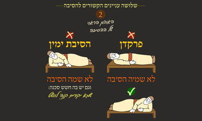 מסכת פסחים, דף ק"ח • סיכום והמחשה של הדף היומי