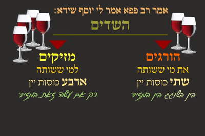 מסכת פסחים, דף ק"י • סיכום והמחשה של הדף היומי