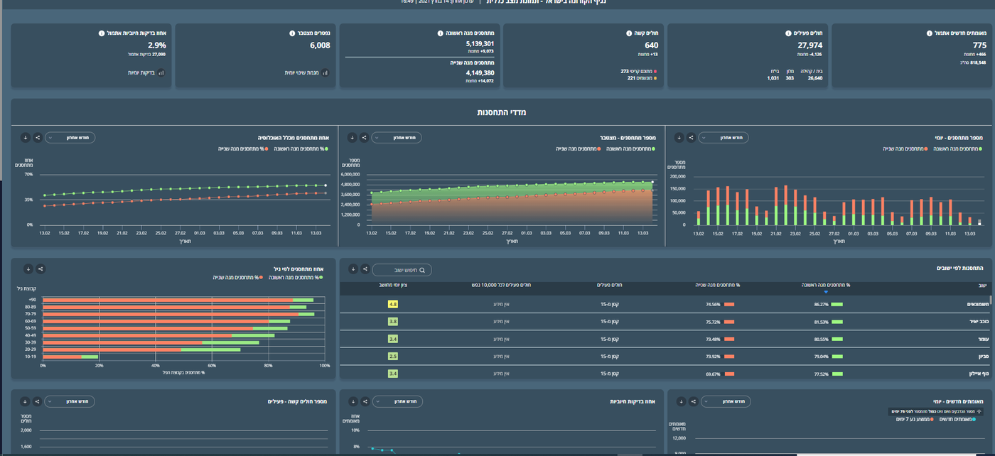 העדכון היומי