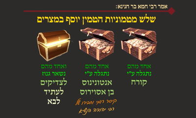 מסכת פסחים, דף קי"ט • סיכום והמחשה של הדף היומי