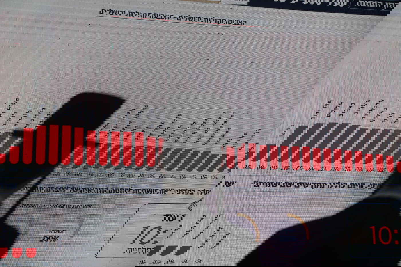 מטה אגודת ישראל שוקק מפעילות • תיעוד