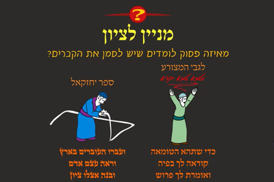 מסכת שקלים, דף ג' • סיכום והמחשה של הדף היומי