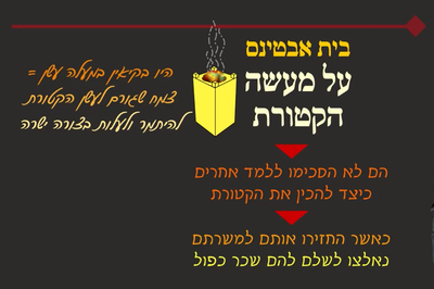 מסכת שקלים, דף י"ד • סיכום והמחשה של הדף היומי