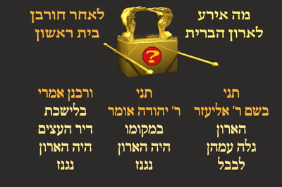 מסכת שקלים, דף ט"ו • סיכום והמחשה של הדף היומי