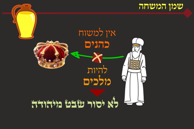 מסכת שקלים, דף ט"ז • סיכום והמחשה של הדף היומי