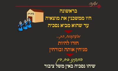 מסכת שקלים, דף כ' • סיכום והמחשה של הדף היומי