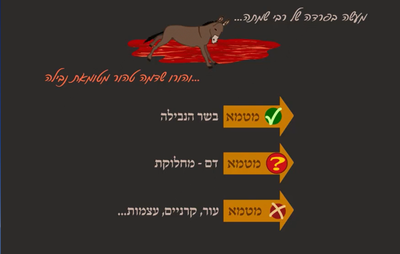 מסכת שקלים, דף כ"א • סיכום והמחשה של הדף היומי