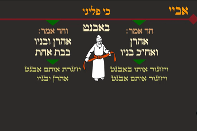 מסכת יומא, דף ה' • סיכום והמחשה של הדף היומי