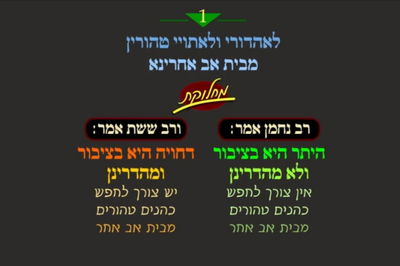 מסכת יומא, דף ו' • סיכום והמחשה של הדף היומי