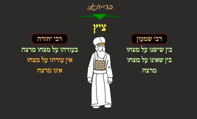 מסכת יומא, דף ז' • סיכום והמחשה של הדף היומי