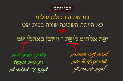 מסכת יומא, דף ט' • סיכום והמחשה של הדף היומי