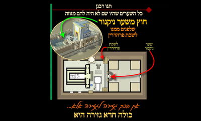 מסכת יומא, דף י' • סיכום והמחשה של הדף היומי