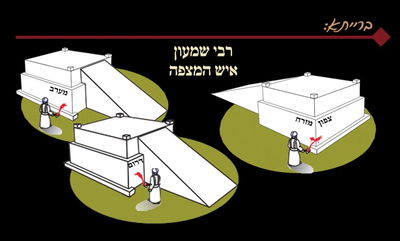 מסכת יומא, דף ט"ו • סיכום והמחשה של הדף היומי