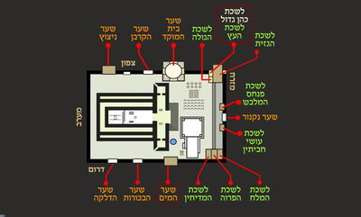 מסכת יומא, דף י"ט • סיכום והמחשה של הדף היומי