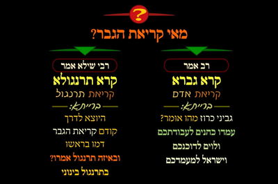 מסכת יומא, דף כ' • סיכום והמחשה של הדף היומי