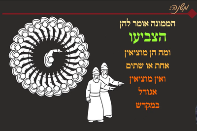 מסכת יומא, דף כ"ב • סיכום והמחשה של הדף היומי