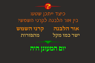 מסכת יומא, דף כ"ח • סיכום והמחשה של הדף היומי