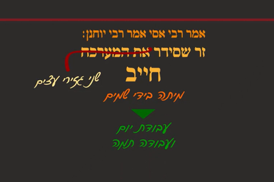 מסכת יומא, דף כ"ז • סיכום והמחשה של הדף היומי