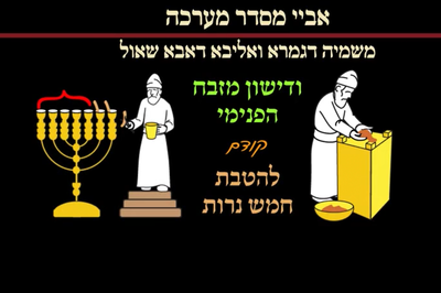 מסכת יומא, דף ל"ג • סיכום והמחשה של הדף היומי