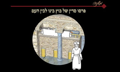 מסכת יומא, דף ל"ה • סיכום והמחשה של הדף היומי