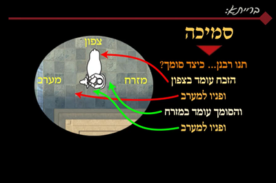 מסכת יומא, דף ל"ו • סיכום והמחשה של הדף היומי