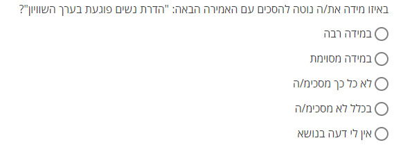 'הסתה דוחה נגד חרדים': הסקר שהופץ בקרב עובדי מדינה