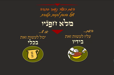 מסכת יומא, דף מ"ז • סיכום והמחשה של הדף היומי