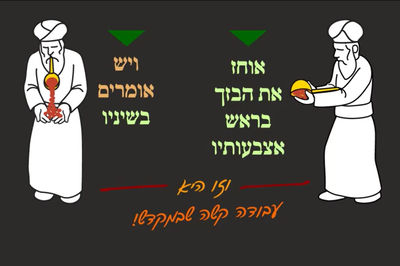 מסכת יומא, דף מ"ט • סיכום והמחשה של הדף היומי