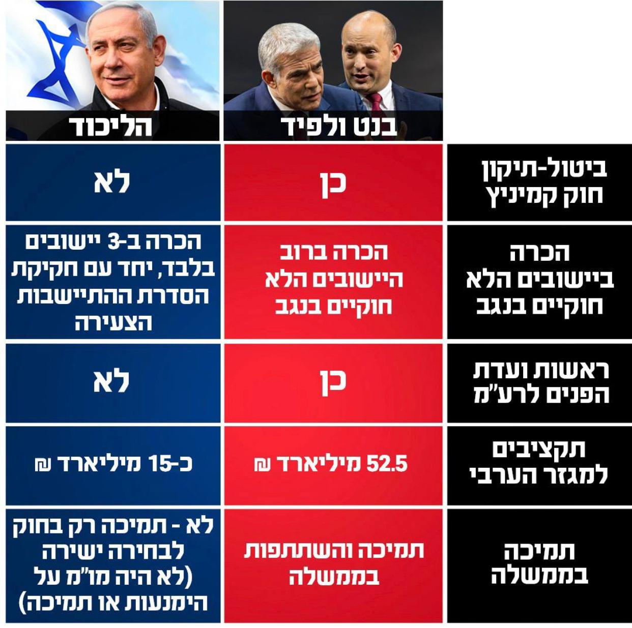 הסיכומים עם רע"מ, לפי הליכוד
