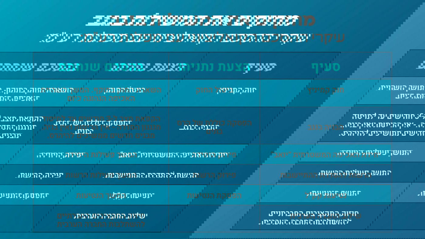 הסיכומים עם רע"מ, לפי ימינה