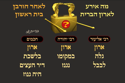 מסכת יומא, דף נ"ד • סיכום והמחשה של הדף היומי