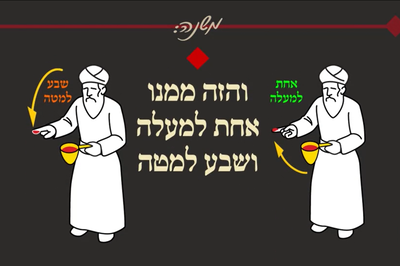 מסכת יומא, דף נ"ה • סיכום והמחשה של הדף היומי