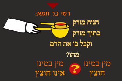 מסכת יומא, דף נ"ח • סיכום והמחשה של הדף היומי
