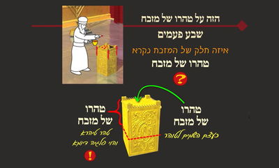 מסכת יומא, דף נ"ט • סיכום והמחשה של הדף היומי