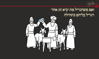 מסכת יומא, דף ס"ד • סיכום והמחשה של הדף היומי