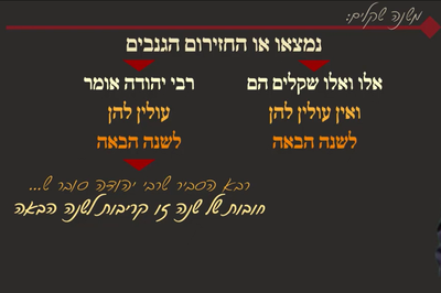 מסכת יומא, דף ס"ה • סיכום והמחשה של הדף היומי