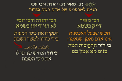 מסכת יומא, דף פ"ג • סיכום והמחשה של הדף היומי