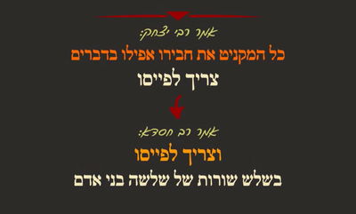 מסכת יומא, דף פ"ז • סיכום והמחשת הדף היומי