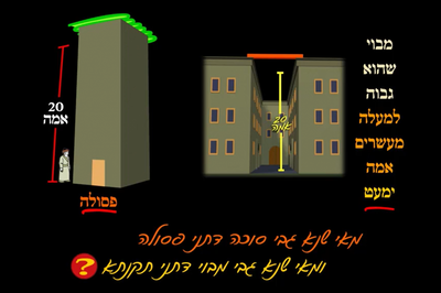 סוכה ב' • סיכום והמחשה של הדף היומי