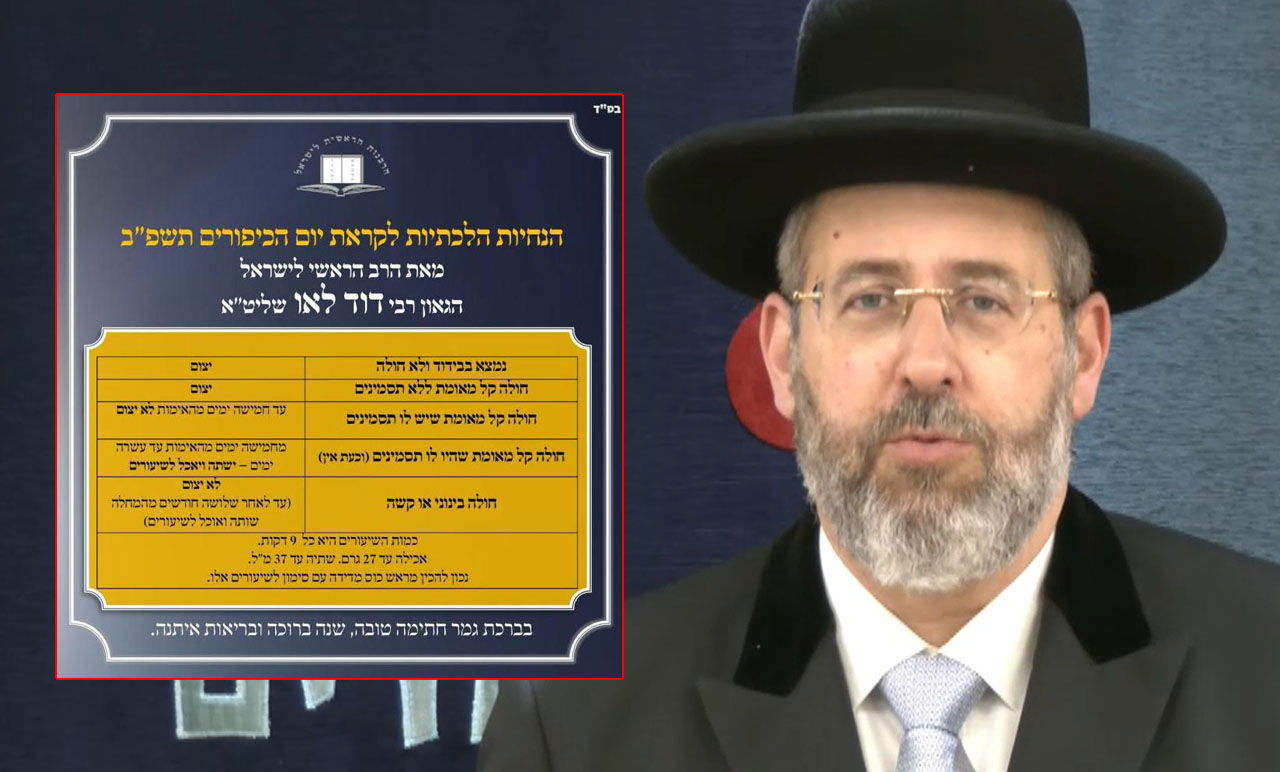 יום כיפור ו'קורונה'; ההנחיות של הגר"ד לאו